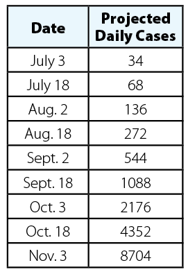COVID-19 Chart for Rothman Letter to the Editor
